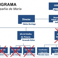 Se agrava la situación en la Compañía de María