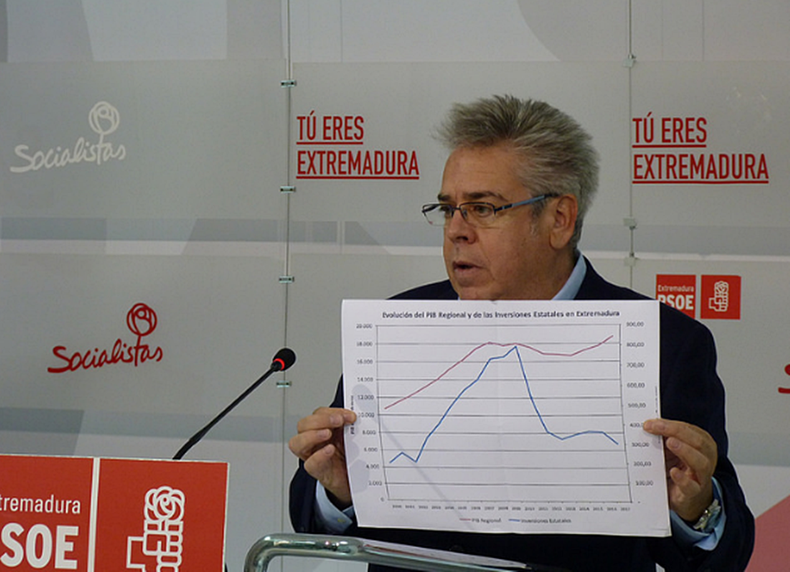 PSOE: “El Gobierno de Rajoy ha robado a Extremadura más de 1.200 millones”