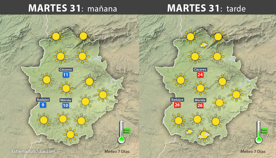 Previsión completa para toda esta semana en Extremadura