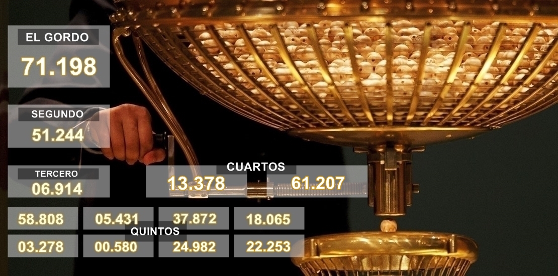 Principales premios del Sorteo de Navidad