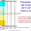 AEMET pronostica una primavera más cálida y seca de lo normal