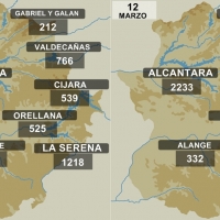 Sobresaliente aumento de los embalses extremeños en 14 días