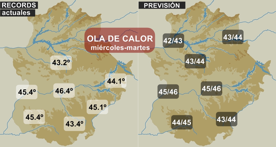 La Ola de Calor podría venir acompañada de records históricos en Extremadura