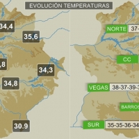 Evolución de las temperaturas para próximos días en Extremadura