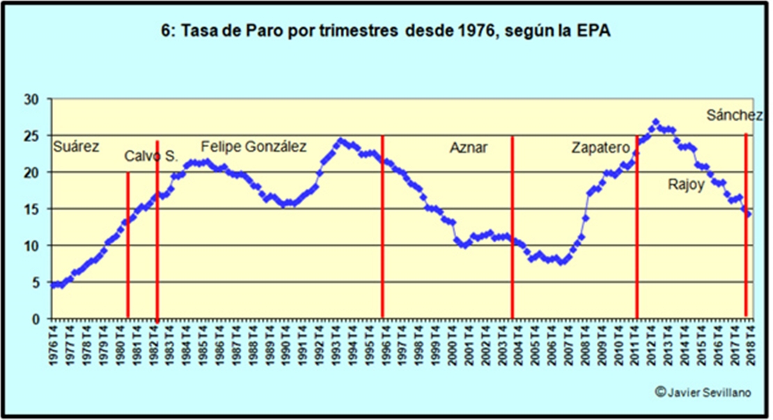 ¿Cuánto ha cambiado la sociedad extremeña durante los 40 años de vigencia de la Constitución?