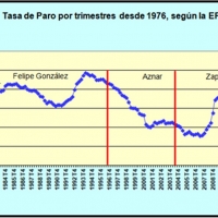 ¿Cuánto ha cambiado la sociedad extremeña durante los 40 años de vigencia de la Constitución?