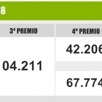 Comprueba tus números de la Lotería de Navidad