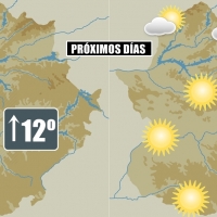 Las temperaturas subirán 12 grados en tres días