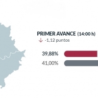 MUNICIPALES: La participación baja un punto en Extremadura