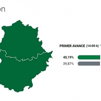 AUTONÓMICAS: Extremadura repite participación a las 14 horas