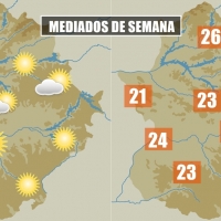 Las temperaturas bajarán esta semana hasta los 21/25 grados