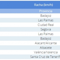 La AEMET activa el primer aviso en Extremadura por la Dana