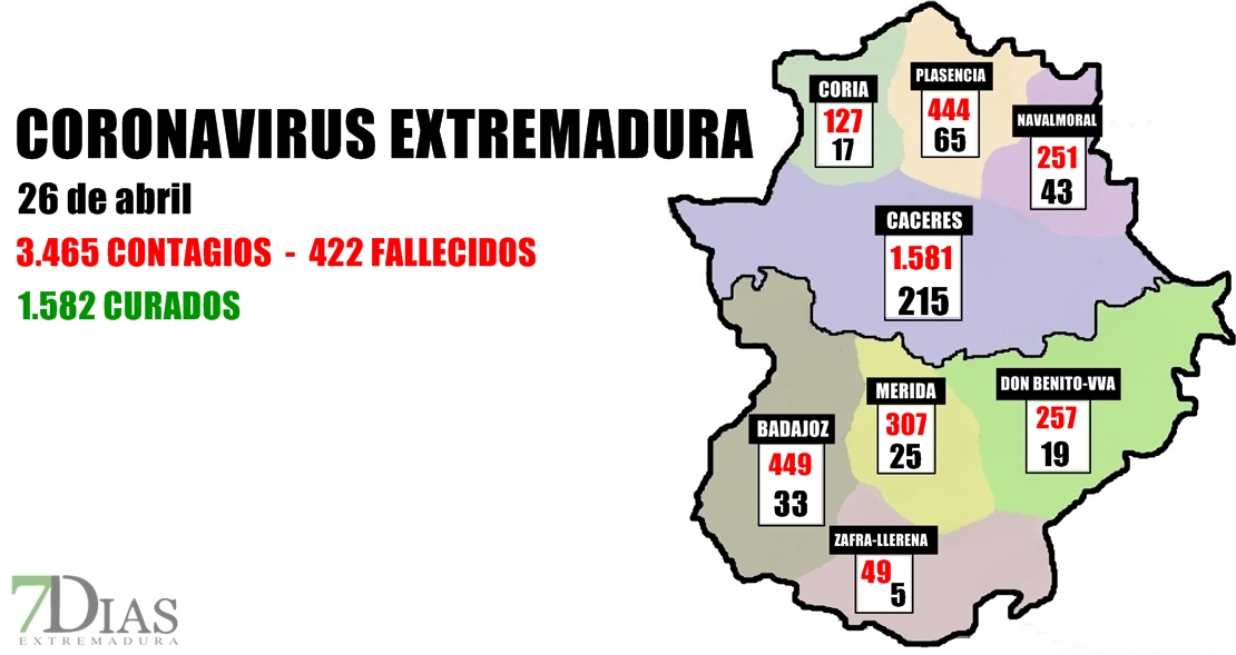 El coronavirus en Extremadura por áreas a 26 de abril