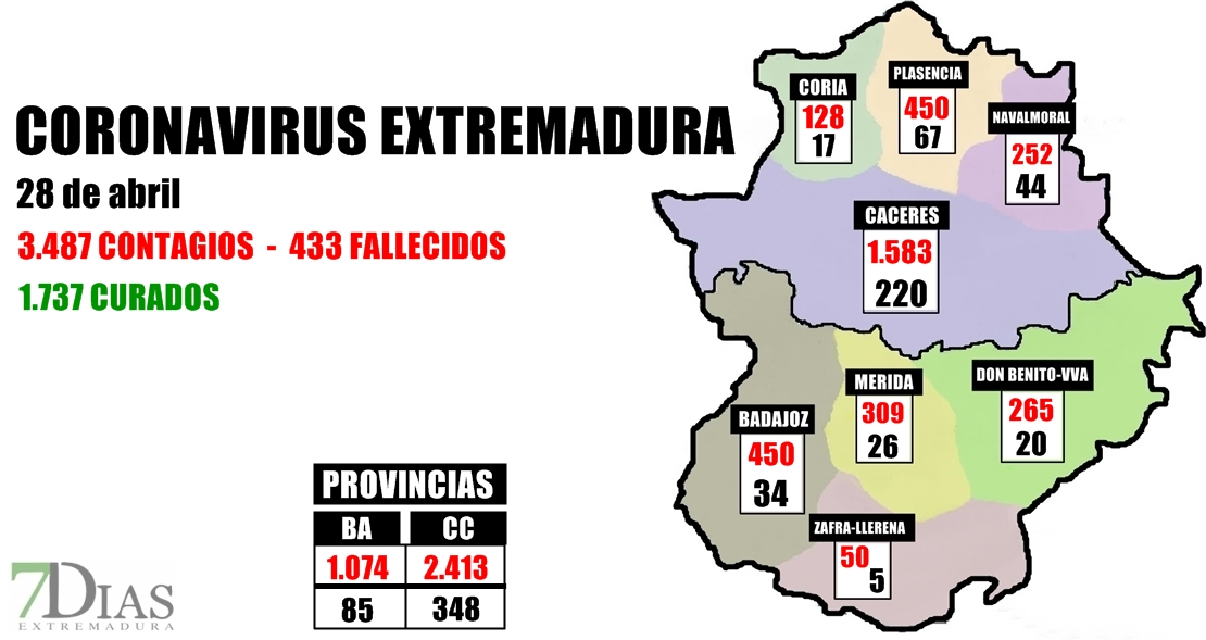 El coronavirus en Extremadura por áreas a 28 de abril