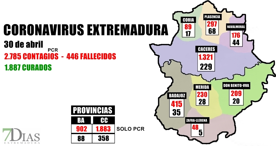 El coronavirus en Extremadura por áreas a 30 de abril