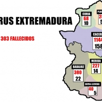 El coronavirus en Extremadura por áreas a 11 de abril