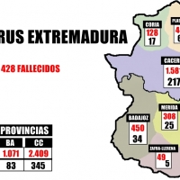 El coronavirus en Extremadura por áreas a 27 de abril