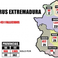 El coronavirus en Extremadura por áreas a 1 de mayo