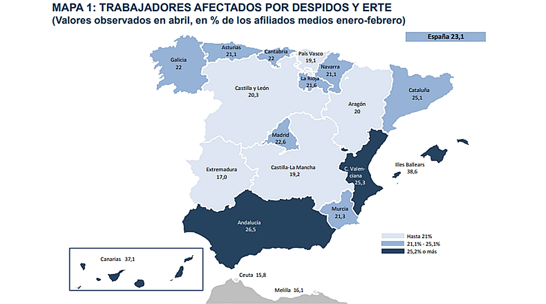 FUNCAS: La economía extremeña caerá un 8,8% este 2020