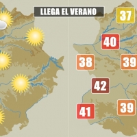 Los termómetros podrían superar los 42 grados la semana que viene