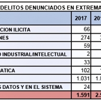 Delegación del Gobierno pide extremar la prudencia para evitar fraudes y estafas