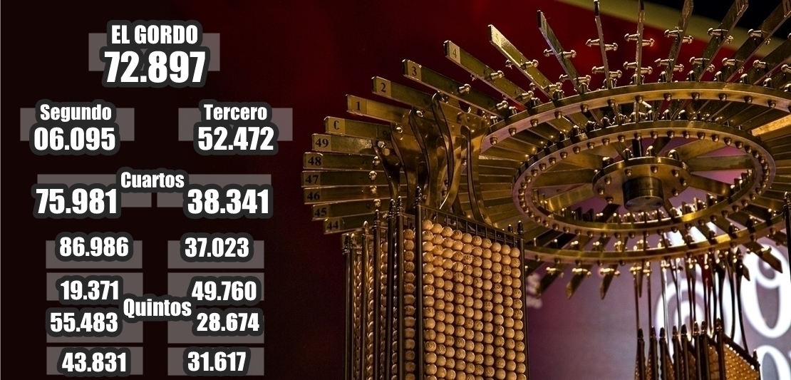 Premios mayores del Sorteo de Navidad 2020