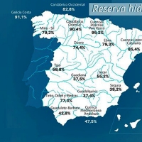 Los embalses continúan llenándose y ya rozan el 60%