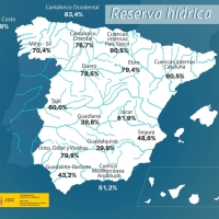 La cuenca del Guadiana baja del 40% de agua embalsada