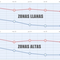 Esta semana terminará con temperaturas invernales