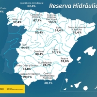 La cuenca del Guadiana permanece una semana más en torno al 30%