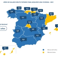 Años de salario íntegro que hacen falta para pagar una vivienda