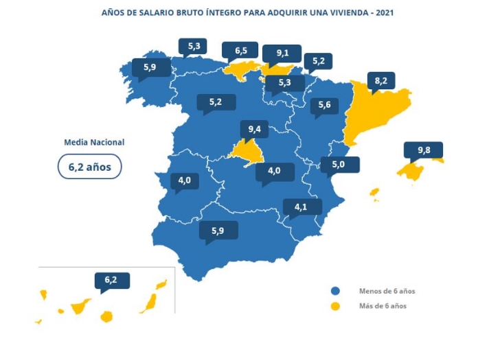 Años de salario íntegro que hacen falta para pagar una vivienda