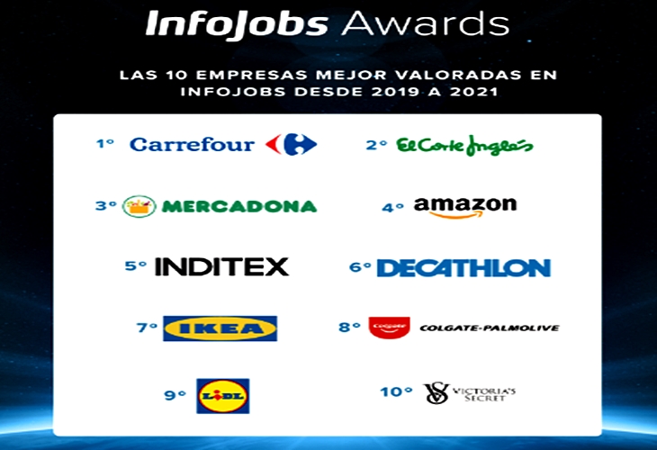 Infojobs premia a las 50 empresas mejor valoradas de España