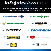 Infojobs premia a las 50 empresas mejor valoradas de España