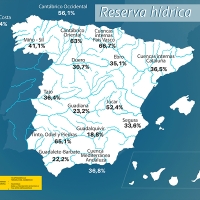 Las últimas lluvias no aumentan las reservas del Guadiana