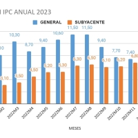 CCOO y UGT: Opiniones dispares respecto al IPC de Extremadura