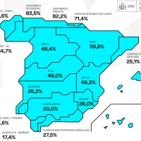 Los embalses del Tajo al 49% y los del Guadiana al 25,2%