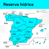 La reserva hídrica se encuentra al 37% de su capacidad