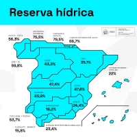 La reserva hídrica se encuentra al 35,9% de su capacidad