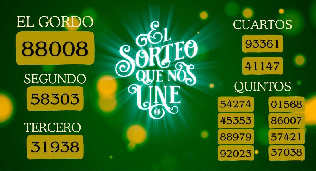 Premios mayores del Sorteo de Navidad 2023