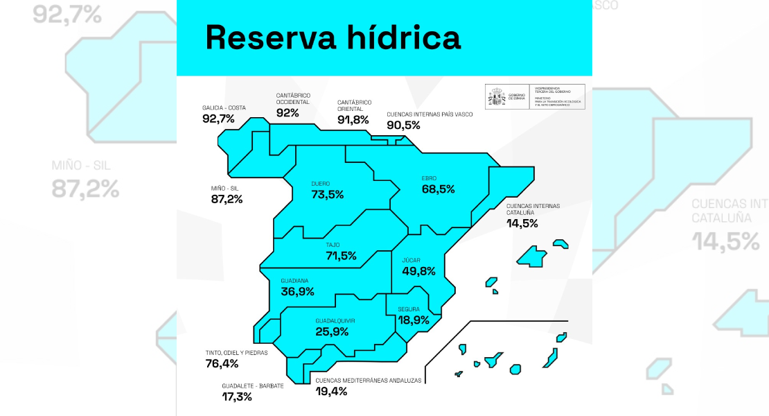 Así se encuentra la reserva hídrica esta semana