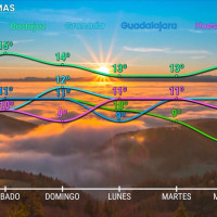 Nos espera una montaña rusa térmica los próximos días