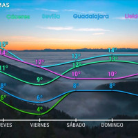 Una masa de aire frío hará caer en picado las temperaturas tras la borrasca