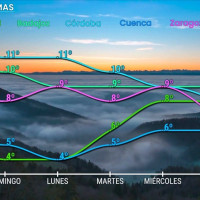 Bajada de temperaturas para la próxima semana