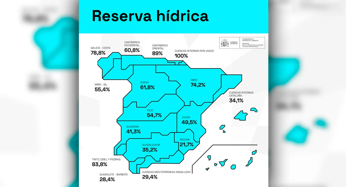 La reserva hídrica española está por encima de la mitad de su capacidad