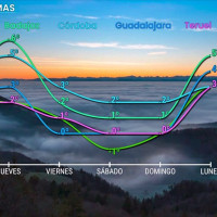 El invierno astronómico comenzará con más frío este fin de semana