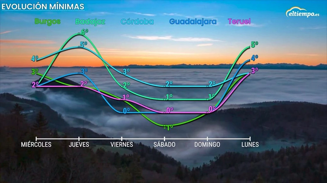 El invierno astronómico comenzará con más frío este fin de semana