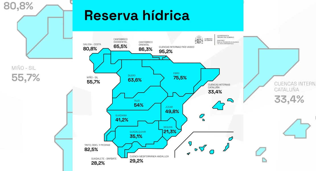 Este es el estado de la reserva hídrica tras finalizar el 2024