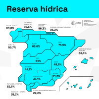 Este es el estado de la reserva hídrica tras finalizar el 2024