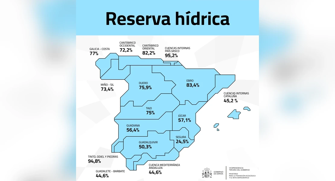 La borrasca Laurence dispara las reservas hídricas del Tajo y del Guadiana